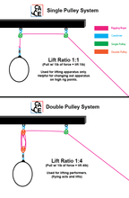 Double Pulley System